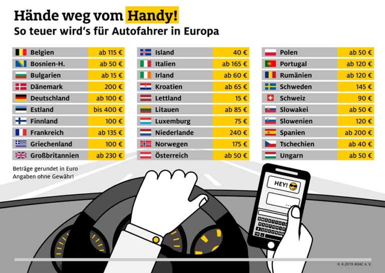 Was Kostet Handy Am Steuer
